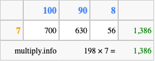 Calculate 198 times 7 using the box method