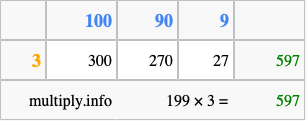 Calculate 199 times 3 using the box method