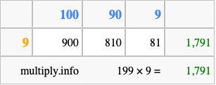 Calculate 199 times 9 using the box method