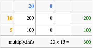 Calculate 20 times 15 using the box method