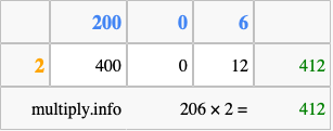 Calculate 206 times 2 using the box method