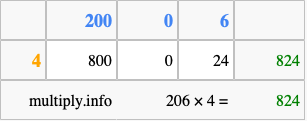Calculate 206 times 4 using the box method