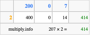 Calculate 207 times 2 using the box method