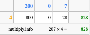 Calculate 207 times 4 using the box method