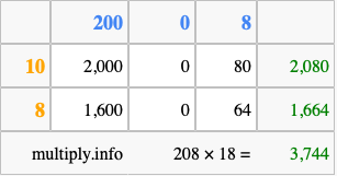 Calculate 208 times 18 using the box method