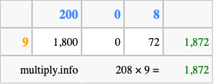 Calculate 208 times 9 using the box method