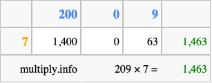 Calculate 209 times 7 using the box method