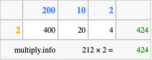 Calculate 212 times 2 using the box method