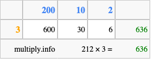 Calculate 212 times 3 using the box method