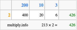 Calculate 213 times 2 using the box method