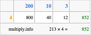 Calculate 213 times 4 using the box method