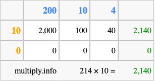 Calculate 214 times 10 using the box method