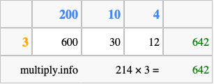 Calculate 214 times 3 using the box method