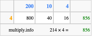Calculate 214 times 4 using the box method