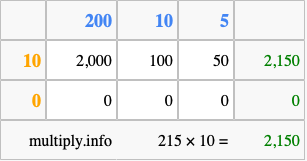 Calculate 215 times 10 using the box method