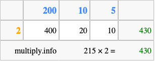 Calculate 215 times 2 using the box method