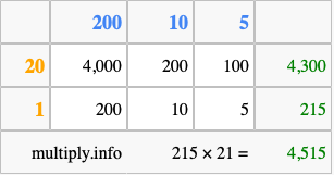 Calculate 215 times 21 using the box method