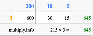 Calculate 215 times 3 using the box method