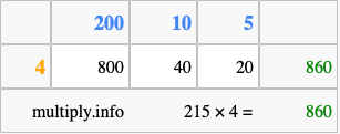 Calculate 215 times 4 using the box method