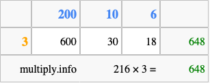 Calculate 216 times 3 using the box method