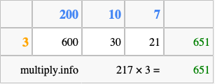 Calculate 217 times 3 using the box method