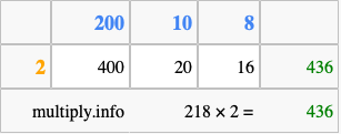 Calculate 218 times 2 using the box method