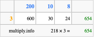 Calculate 218 times 3 using the box method