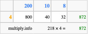 Calculate 218 times 4 using the box method