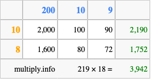 Calculate 219 times 18 using the box method