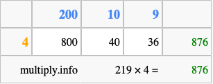 Calculate 219 times 4 using the box method