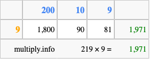Calculate 219 times 9 using the box method