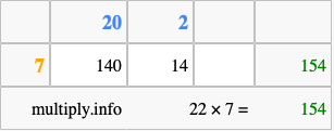 Calculate 22 times 7 using the box method