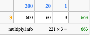 Calculate 221 times 3 using the box method