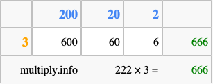 Calculate 222 times 3 using the box method
