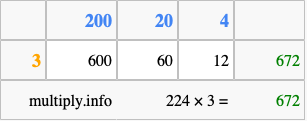 Calculate 224 times 3 using the box method