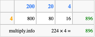 Calculate 224 times 4 using the box method