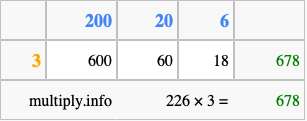 Calculate 226 times 3 using the box method