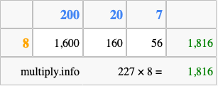 Calculate 227 times 8 using the box method