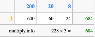 Calculate 228 times 3 using the box method