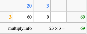 Calculate 23 times 3 using the box method