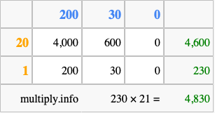 Calculate 230 times 21 using the box method