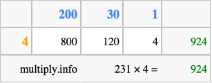 Calculate 231 times 4 using the box method
