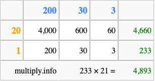 Calculate 233 times 21 using the box method