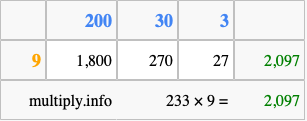 Calculate 233 times 9 using the box method