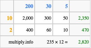 Calculate 235 times 12 using the box method