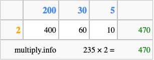 Calculate 235 times 2 using the box method