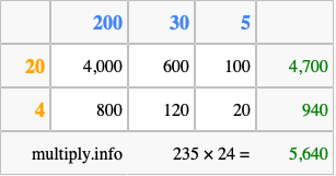 Calculate 235 times 24 using the box method