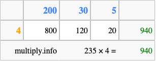 Calculate 235 times 4 using the box method