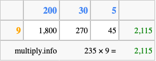 Calculate 235 times 9 using the box method