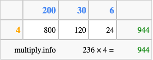Calculate 236 times 4 using the box method
